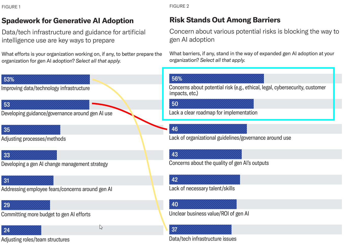 Realizing the Generative AI Opportunity: Embracing Change to Create Business Value